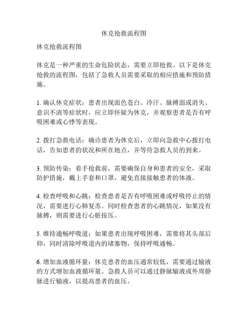 休克抢救流程图