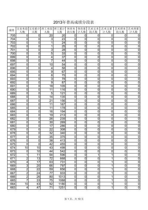 2013山东高考一分一段
