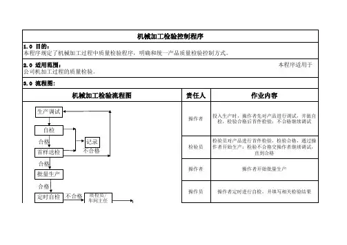 机械加工检验控制程序