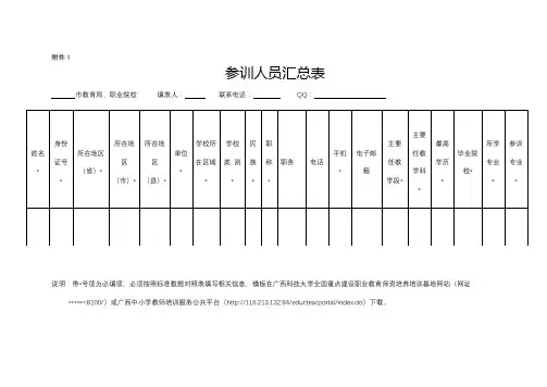 参训人员汇总表【模板】