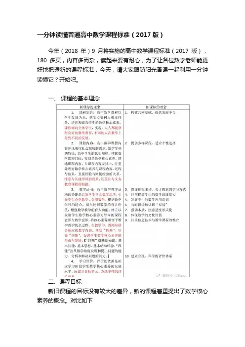 一分钟读懂普通高中数学课程标准（2017版）