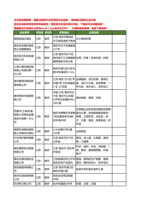新版江苏省南京时装工商企业公司商家名录名单联系方式大全237家
