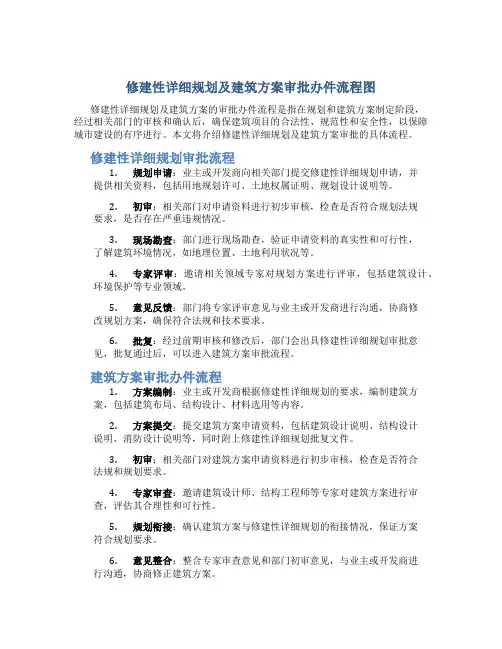 修建性详细规划及建筑方案审批办件流程图