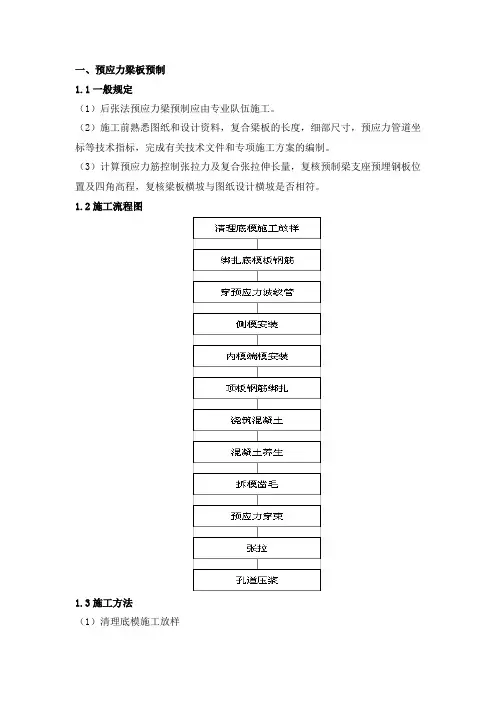 预应力梁板预制施工方案(最终版)