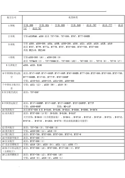 各航空公司飞机的机型