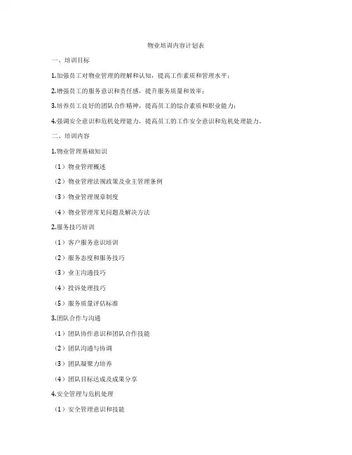 物业培训内容计划表
