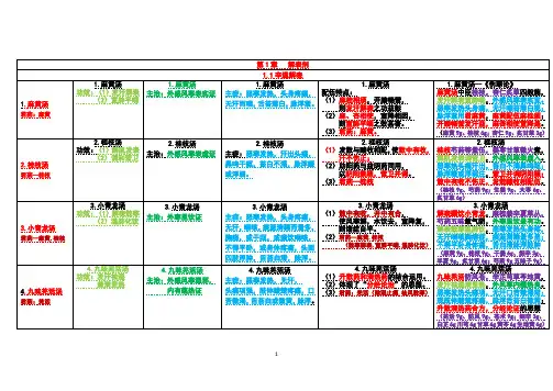 2020,2021中医临床医学考研方剂速记歌诀