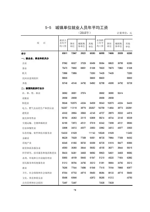 广东省阳江市统计年鉴数据：5-5  城镇单位就业人员年平均工资(2018)