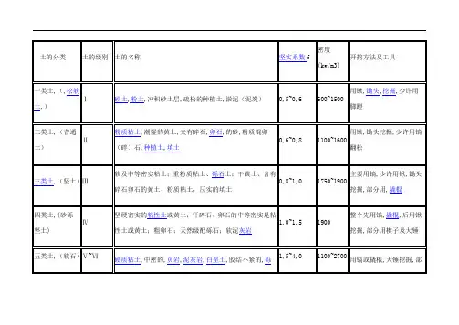 土石分类标准
