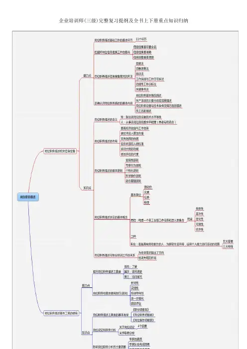 企业培训师三级完整复习提纲及全书上下册重点知识归纳