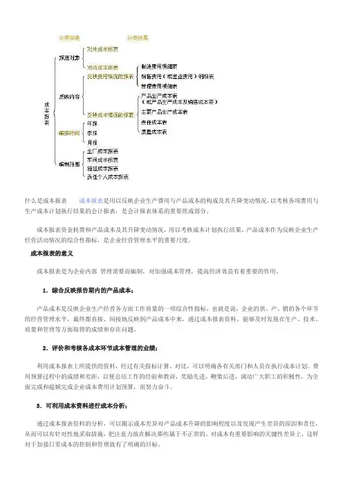 成本报表