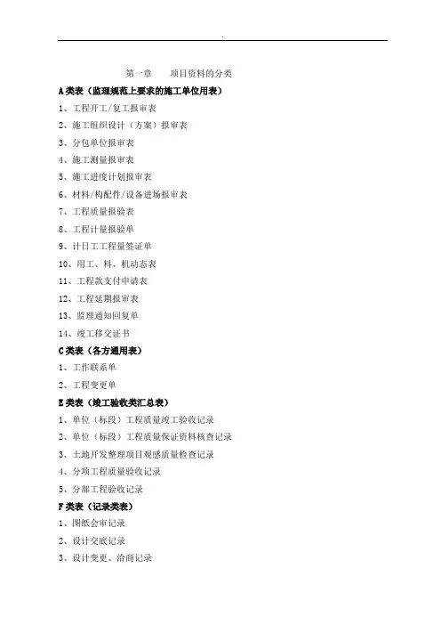 全套土地开发整理项目资料表格