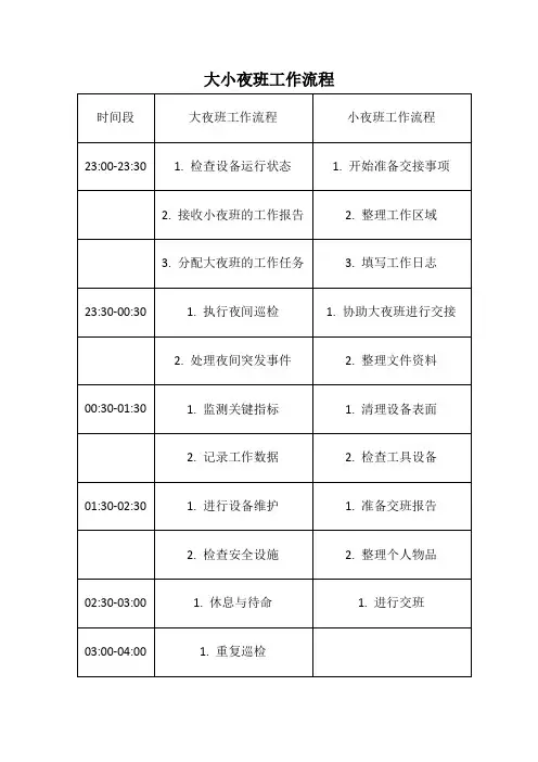 大小夜班工作流程