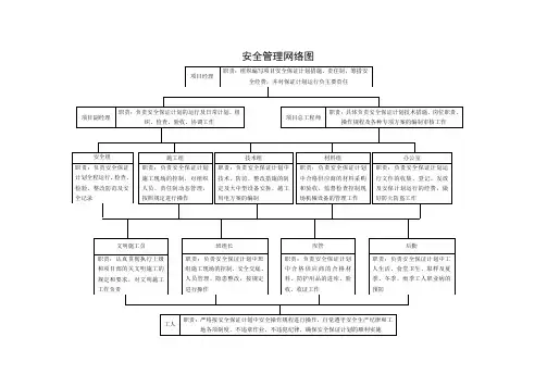 安全管理网络图