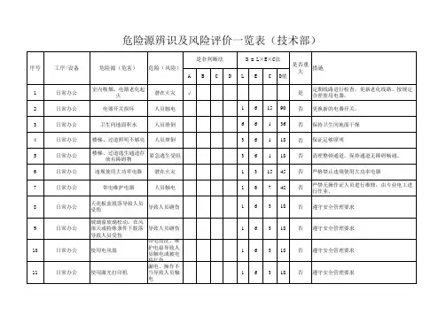 危险源辨识及风险评价一览表(技术部)