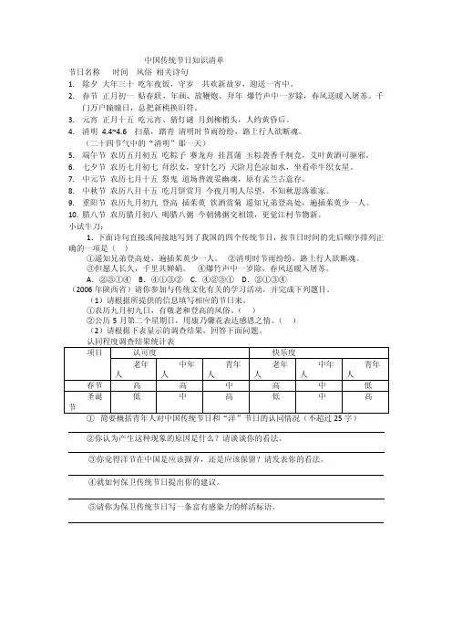 中国传统节日知识清单