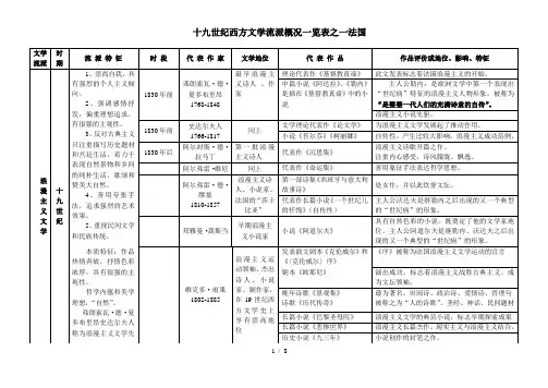 十九世纪西方文学流派概况一览表之一法国0