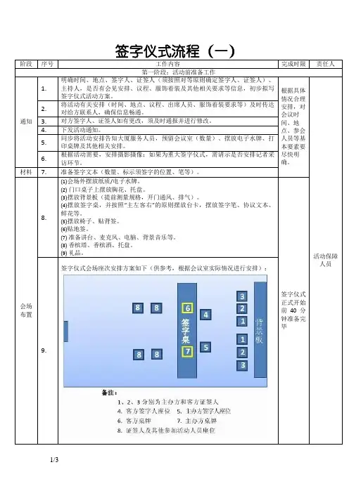 签字仪式详细流程