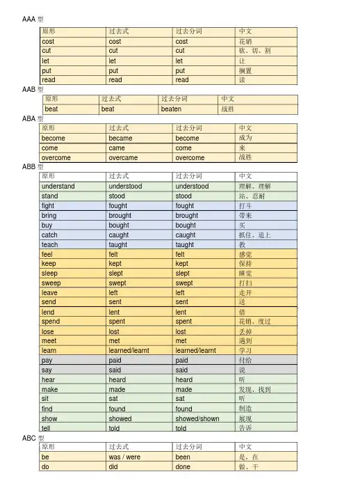 (完整版)动词过去时和过去分词不规则变化表(归类总结归纳)