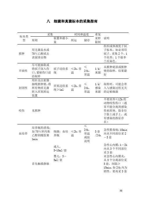 细菌和真菌标本的采集指南