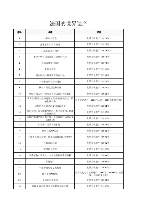 法国的世界遗产