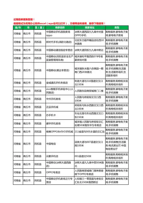 2020新版河南省商丘市民权县手机店工商企业公司商家名录名单黄页联系方式大全213家