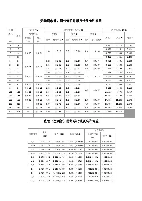 铜管规格