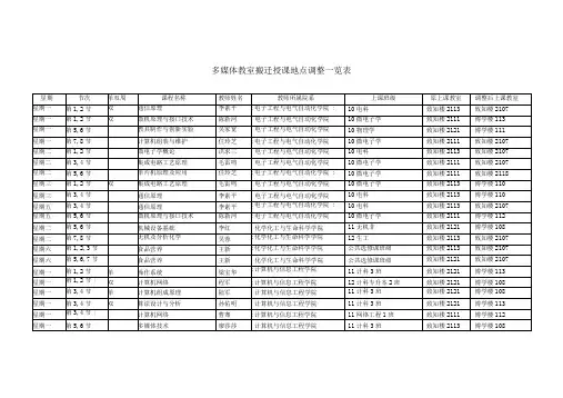 多媒体教室搬迁授课地点调整一览表