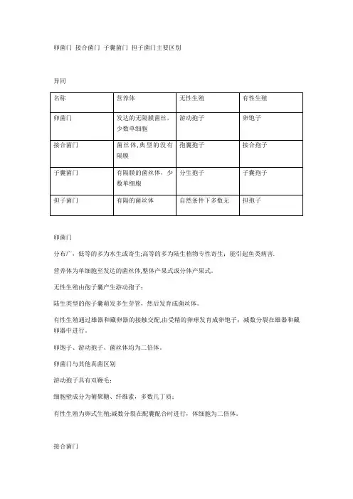 卵菌门接合菌门子囊菌门担子菌门主要区别区别
