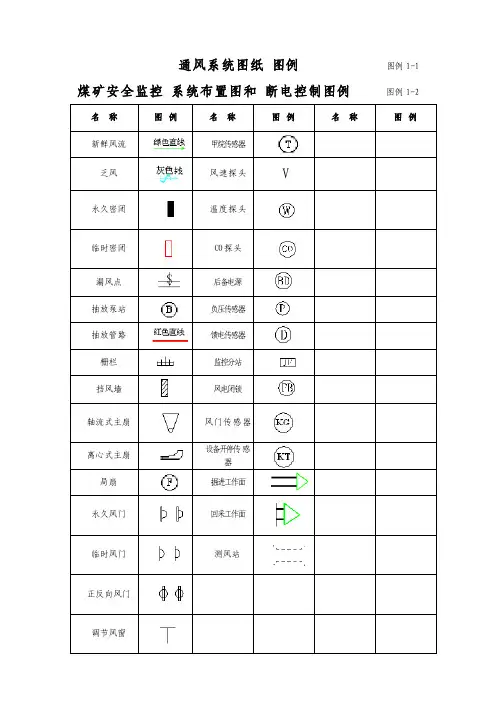 煤矿实用图纸图例（2）