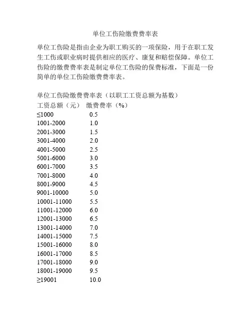 单位工伤险缴费费率表
