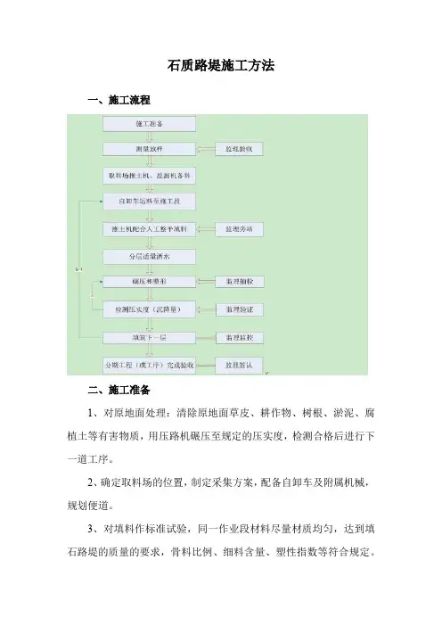 石质路堤施工方法