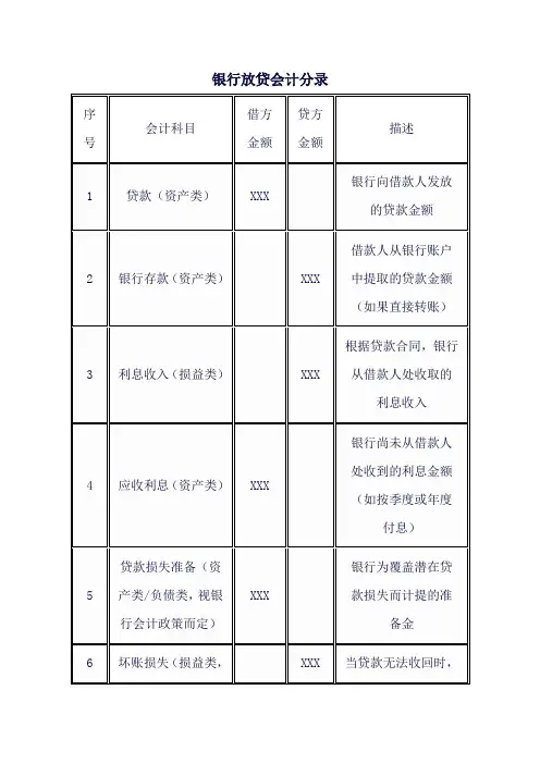 银行放贷会计分录