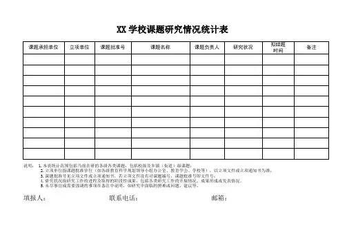 XX学校课题研究情况统计表