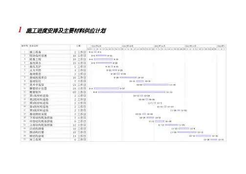 施工进度安排及主要材料供应计划