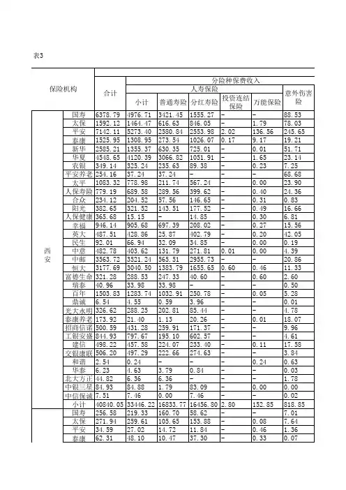 中国保险年鉴2020：陕西省各人身保险分公司业务统计表