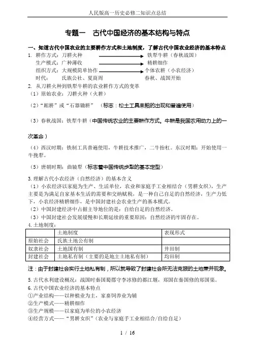 人民版高一历史必修二知识点总结