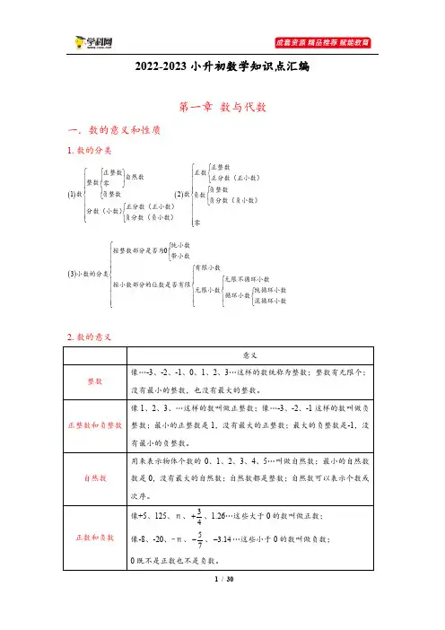 20222023小升初数学知识体系(四大模块)汇总整理(30页规范可打印)