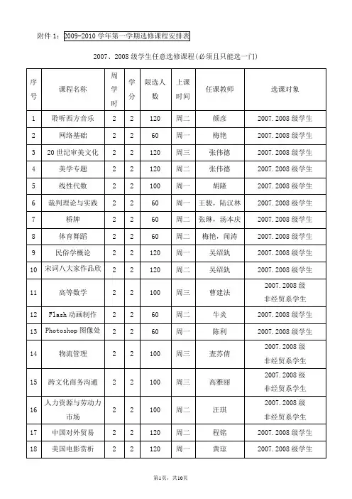 2009-2010学年第一学期选修课程安排表