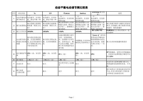 ICV产品对比