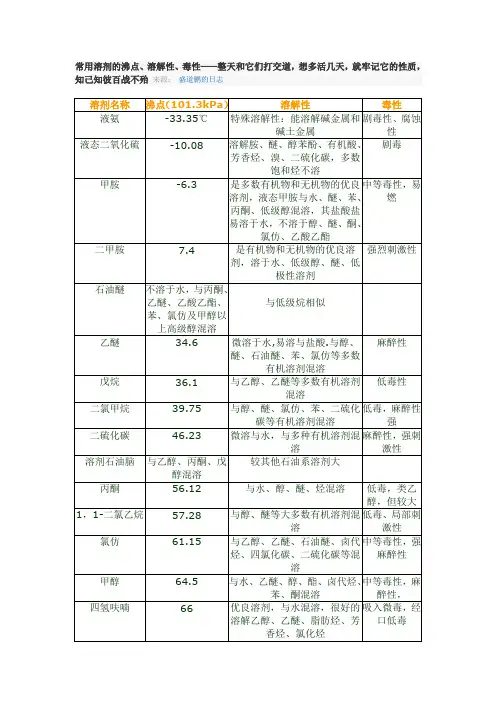 常用溶剂的沸点