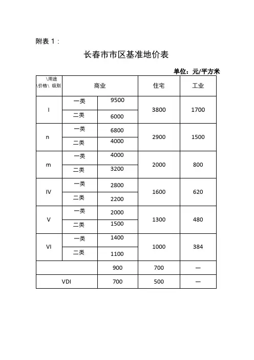 长春市市区基准地价表