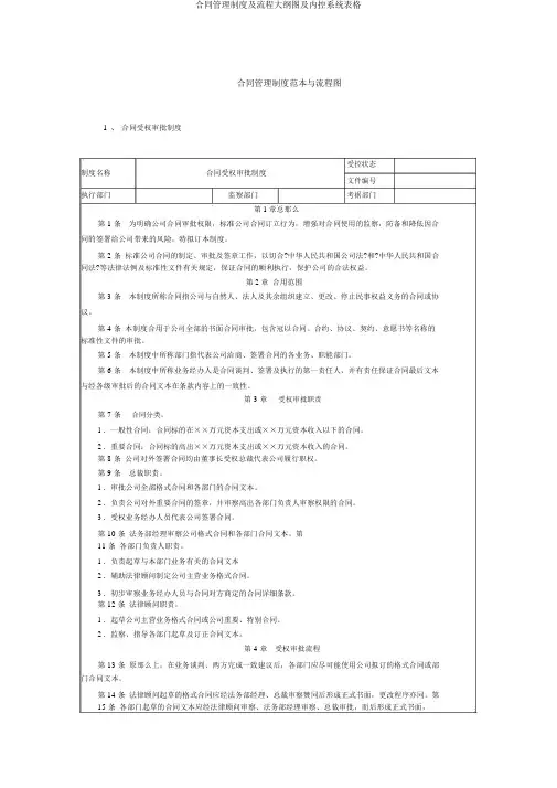 合同管理制度及流程纲要图及内控体系表格