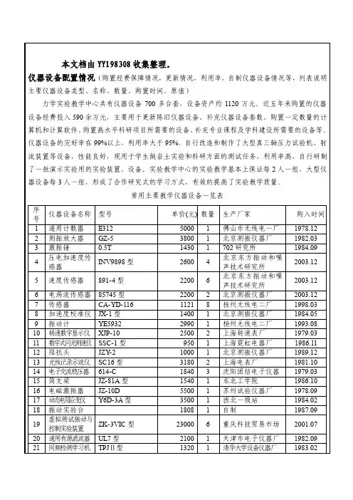 仪器设备配置情况（购置经费保障情况