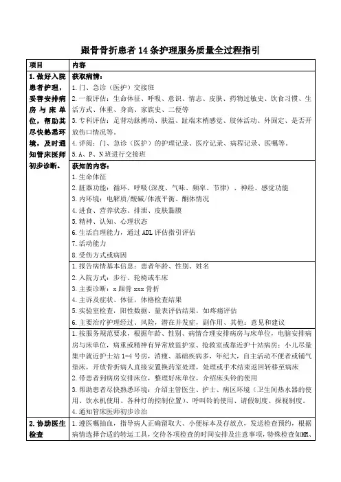 患者14条护理服务质量全过程指引