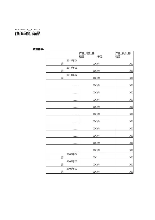 安徽省_白酒(折65度,商品量)产量数据统计报告(2003-2014年)