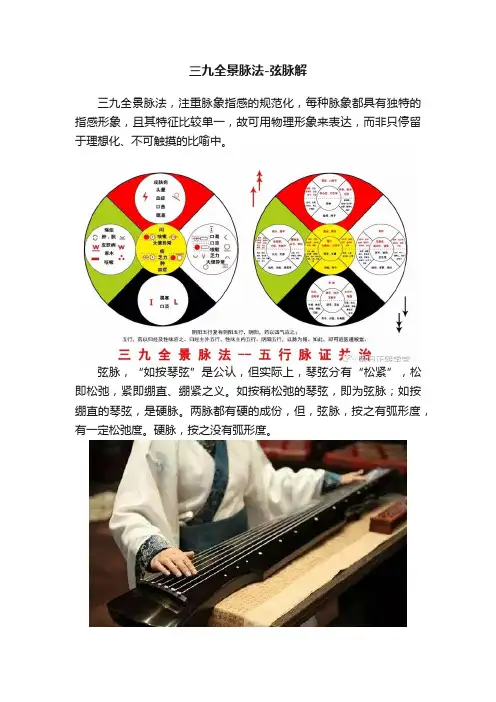 三九全景脉法-弦脉解