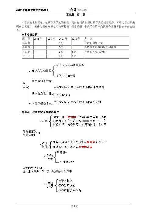 CPA 注册会计师 会计  分章节知识点及习题     第三章 存 货