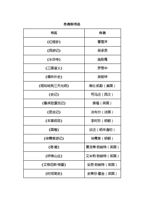 书名作者