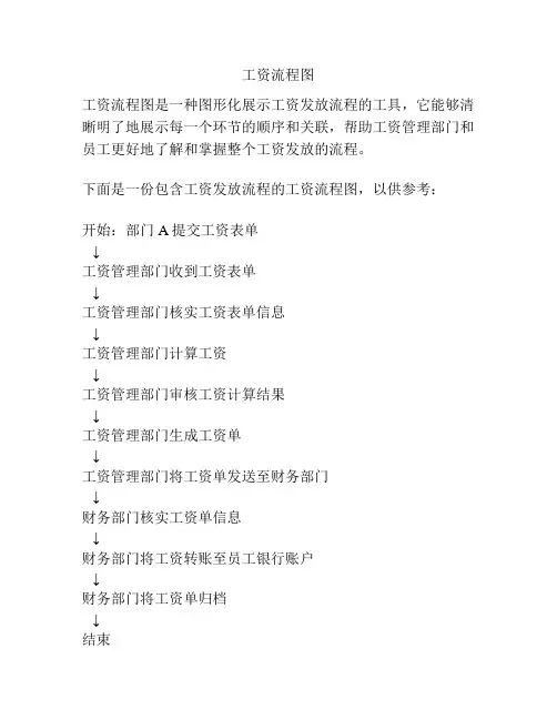 工资流程图
